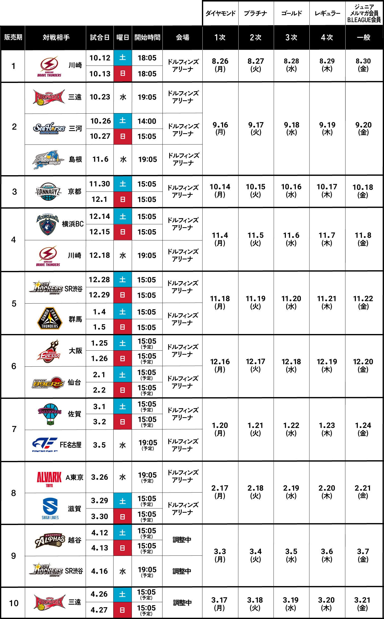 2024-25シーズン チケット販売スケジュール