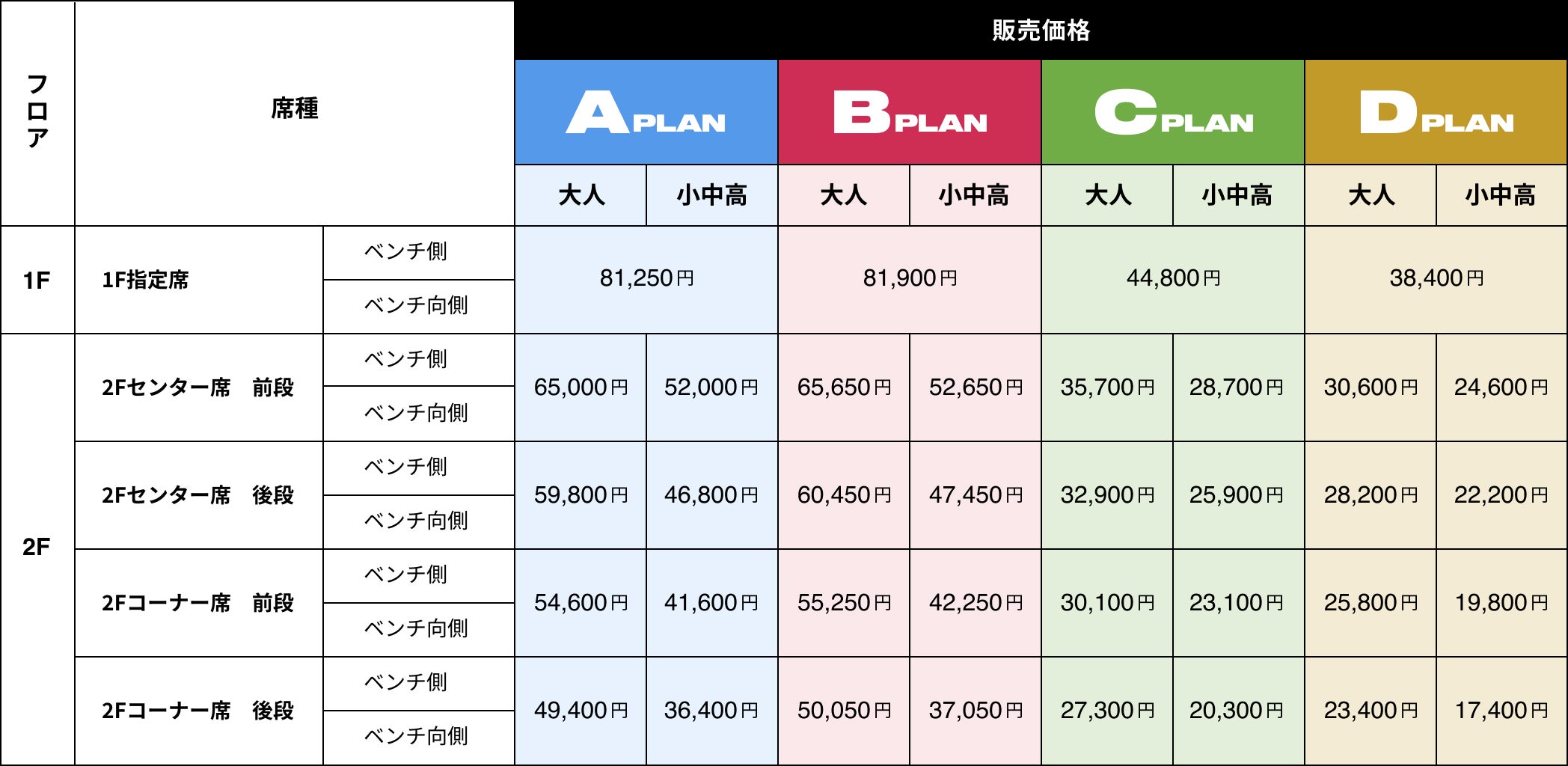 価格一覧表