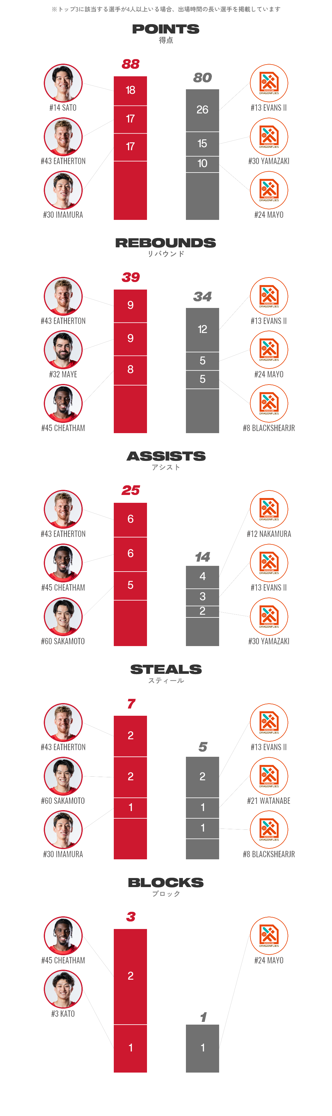 リーダーズ