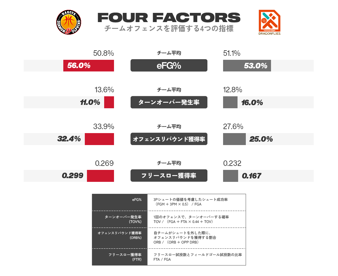 得点分析
