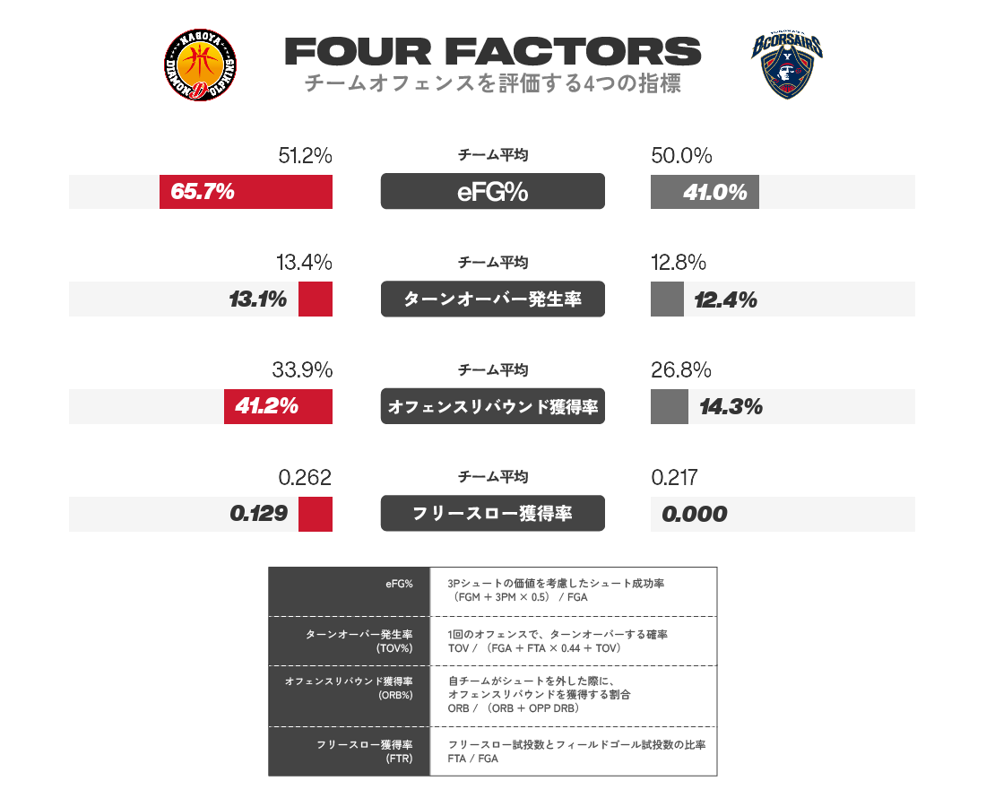 得点分析
