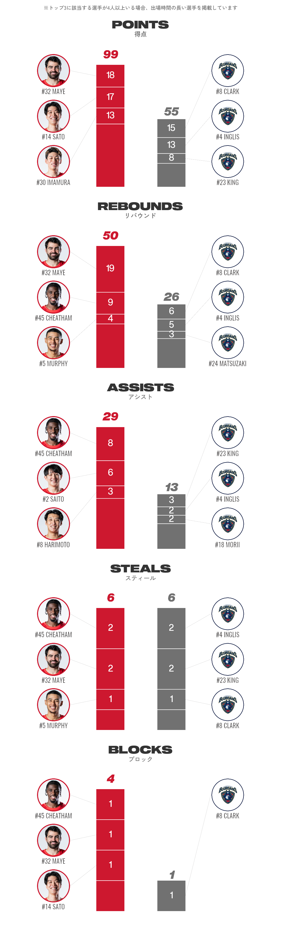 リーダーズ