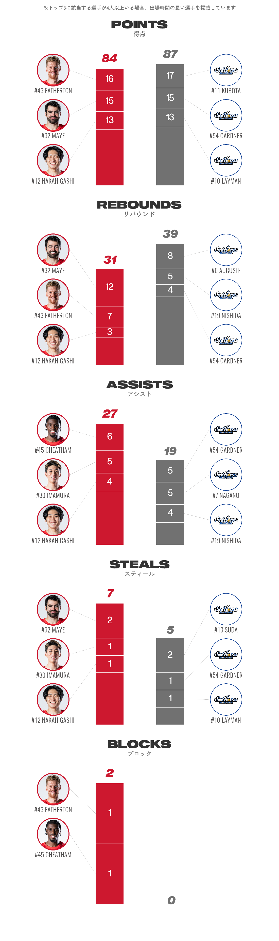 リーダーズ