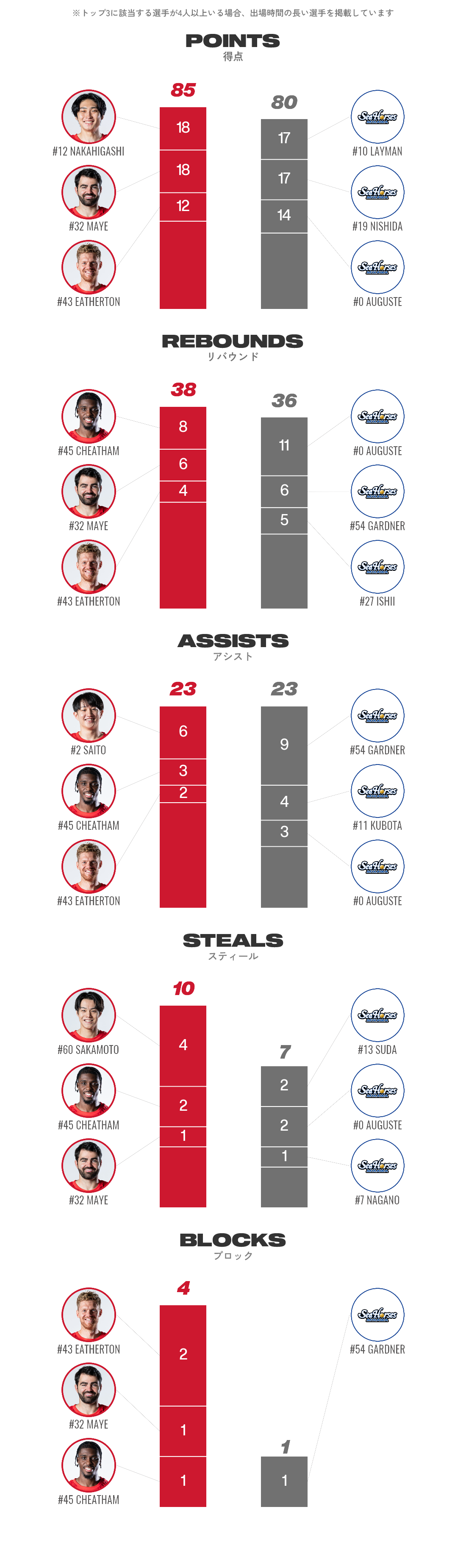 リーダーズ