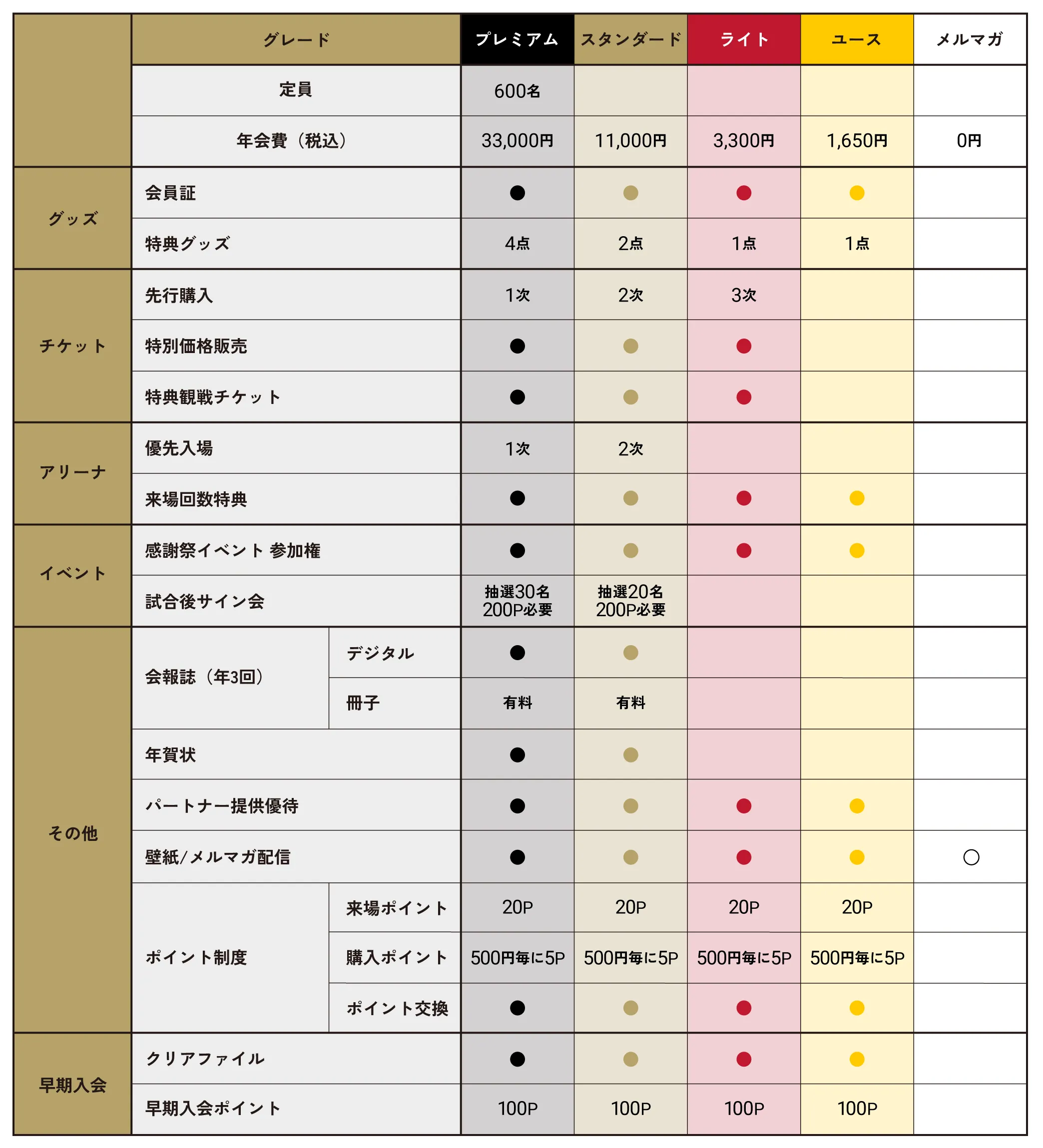 ファンクラブ | 名古屋ダイヤモンドドルフィンズ