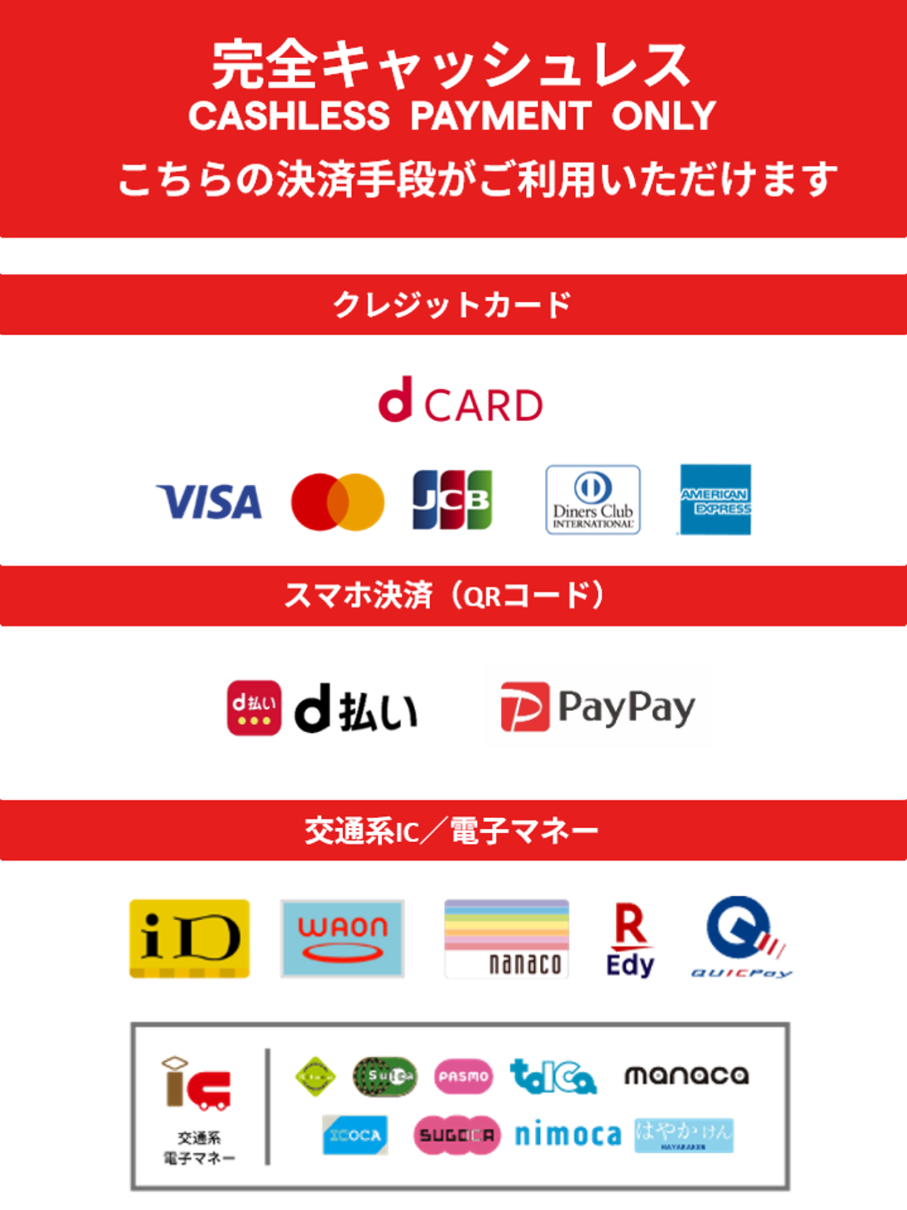 対応キャッシュレス決済一覧