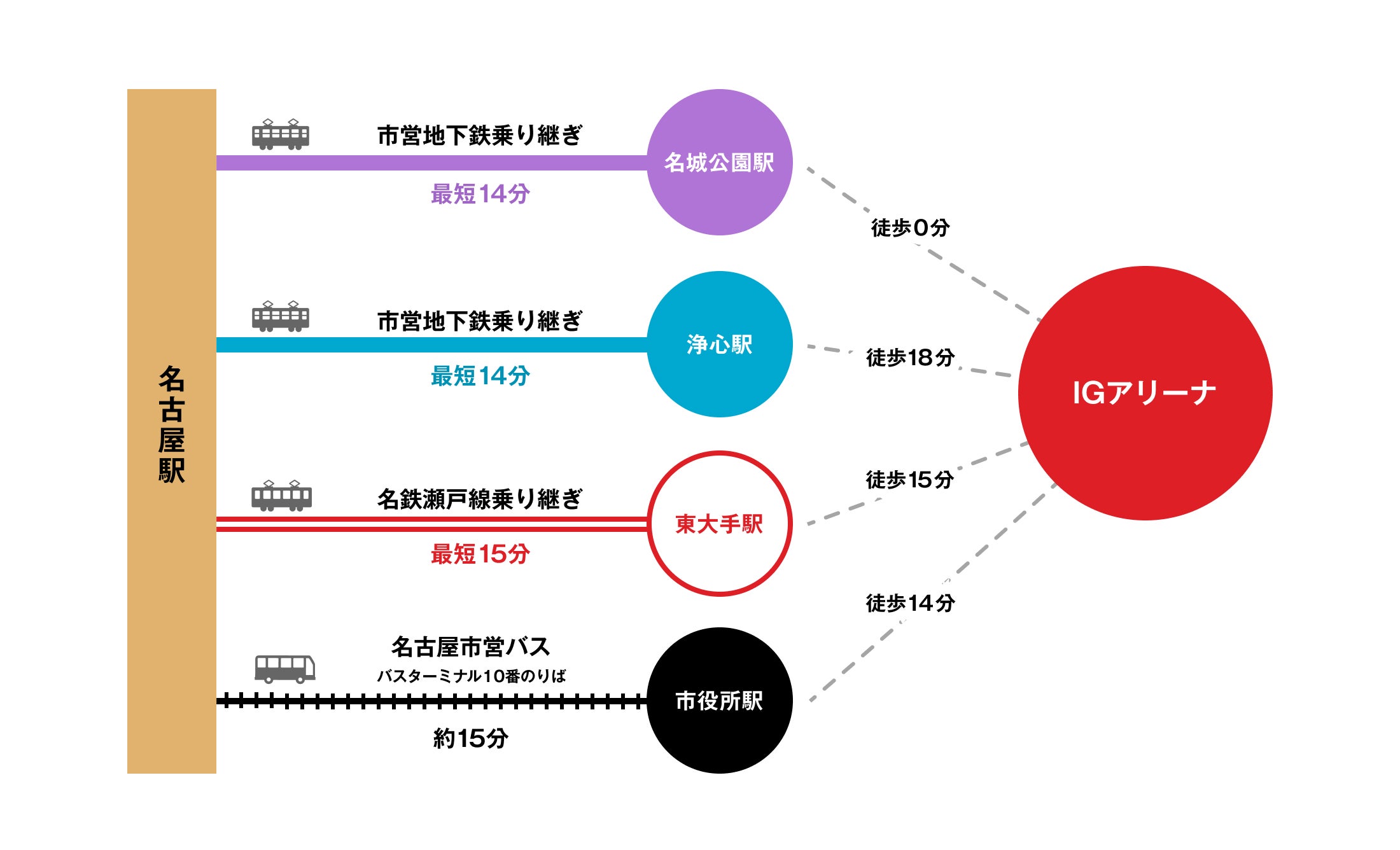 会場アクセス図
