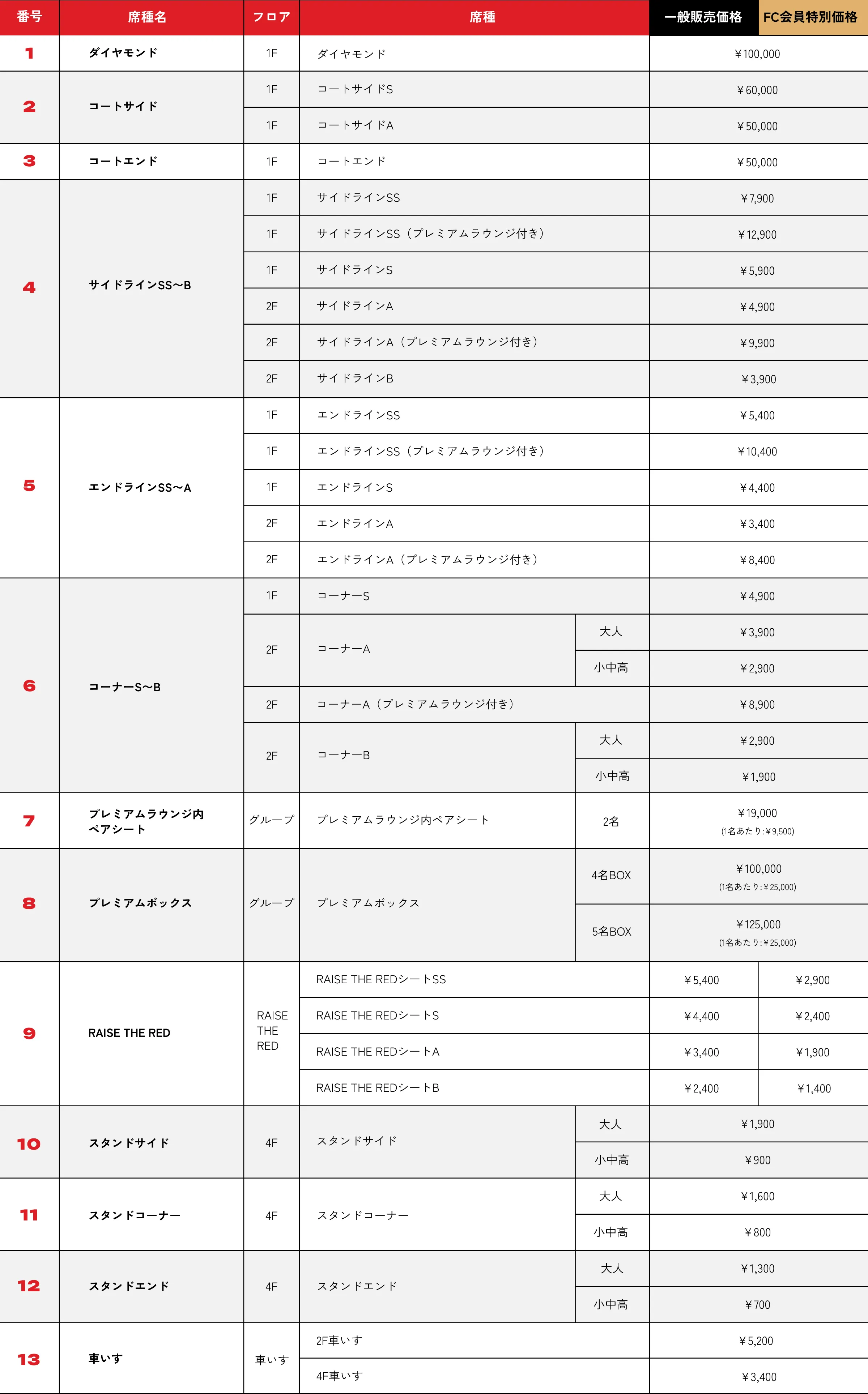 価格 Low