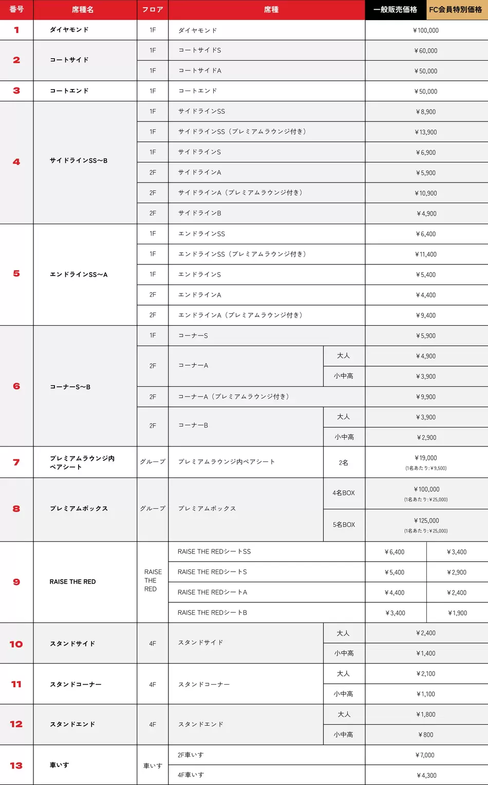 価格 Middle