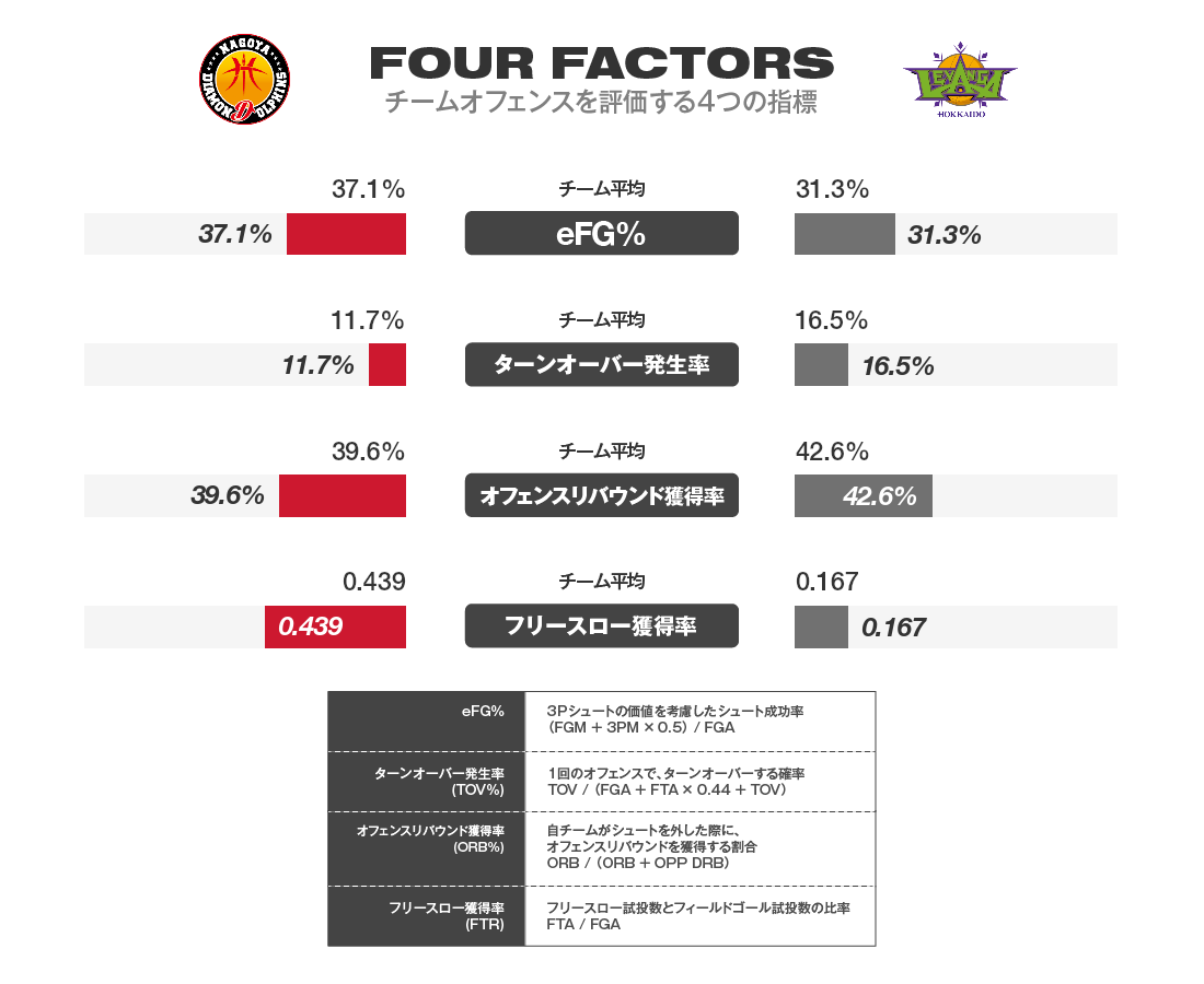 得点分析
