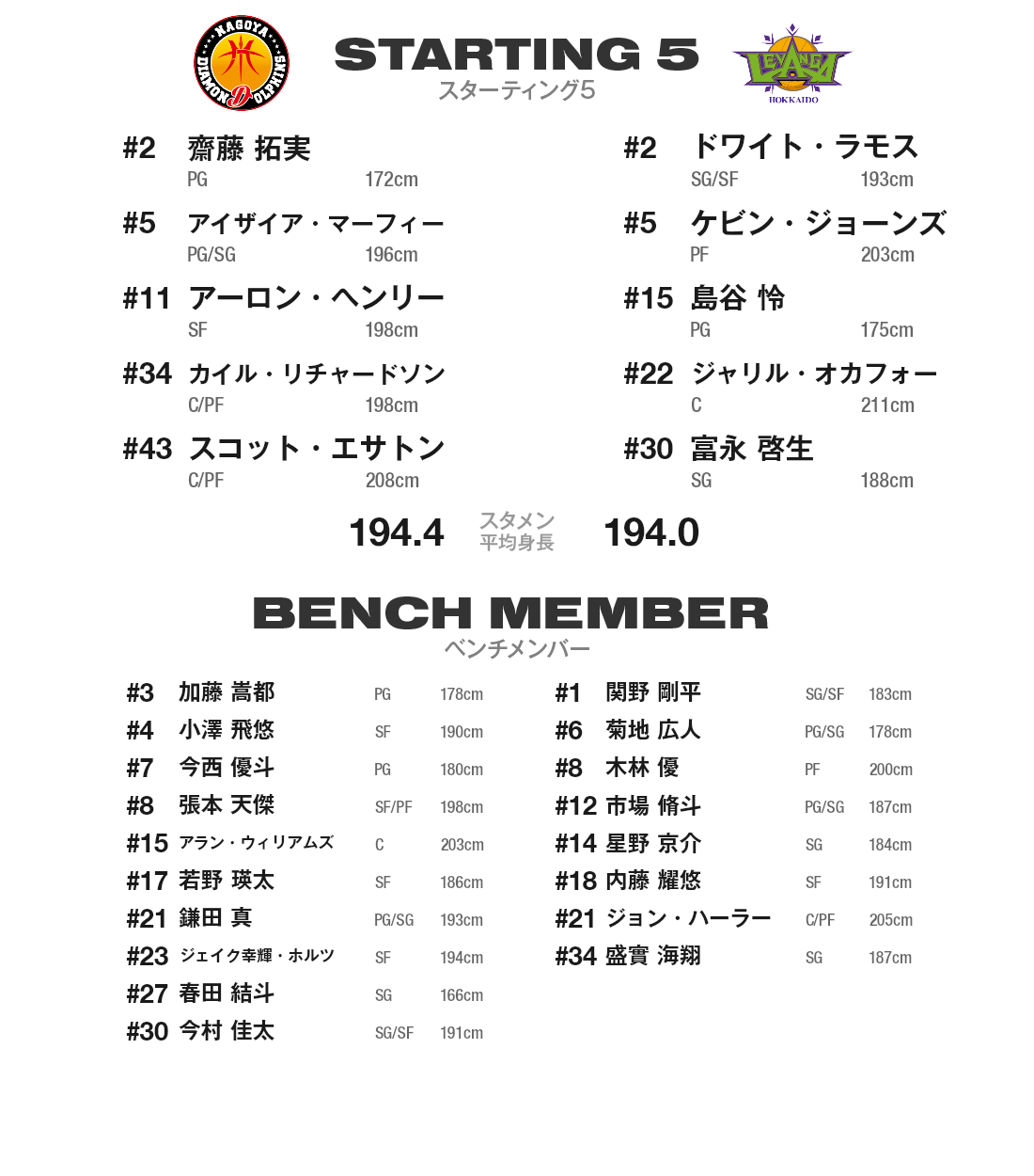 出場選手