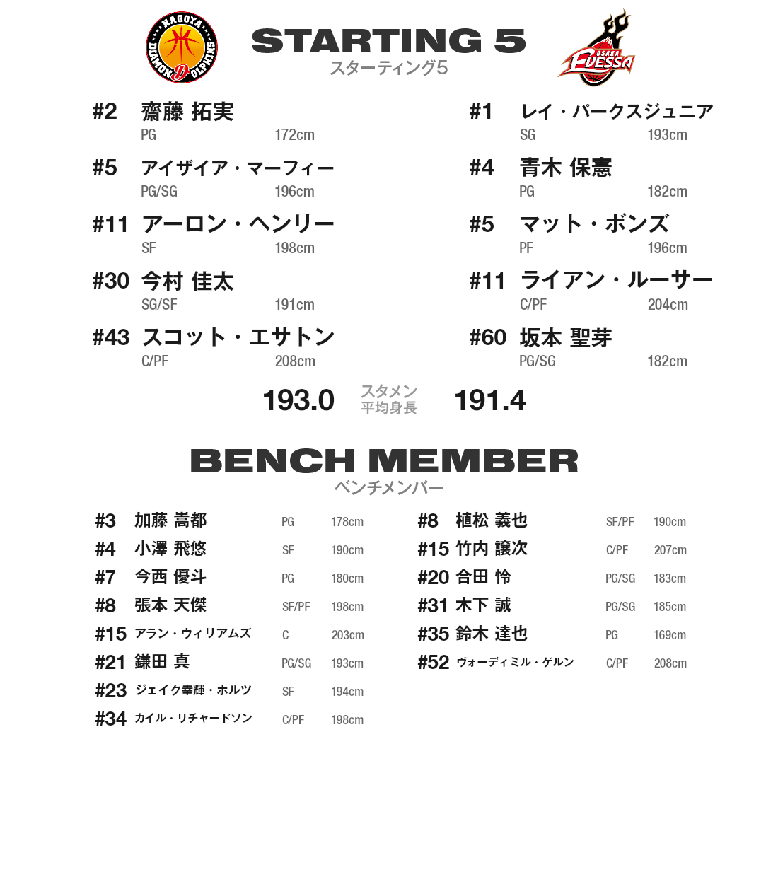 出場選手