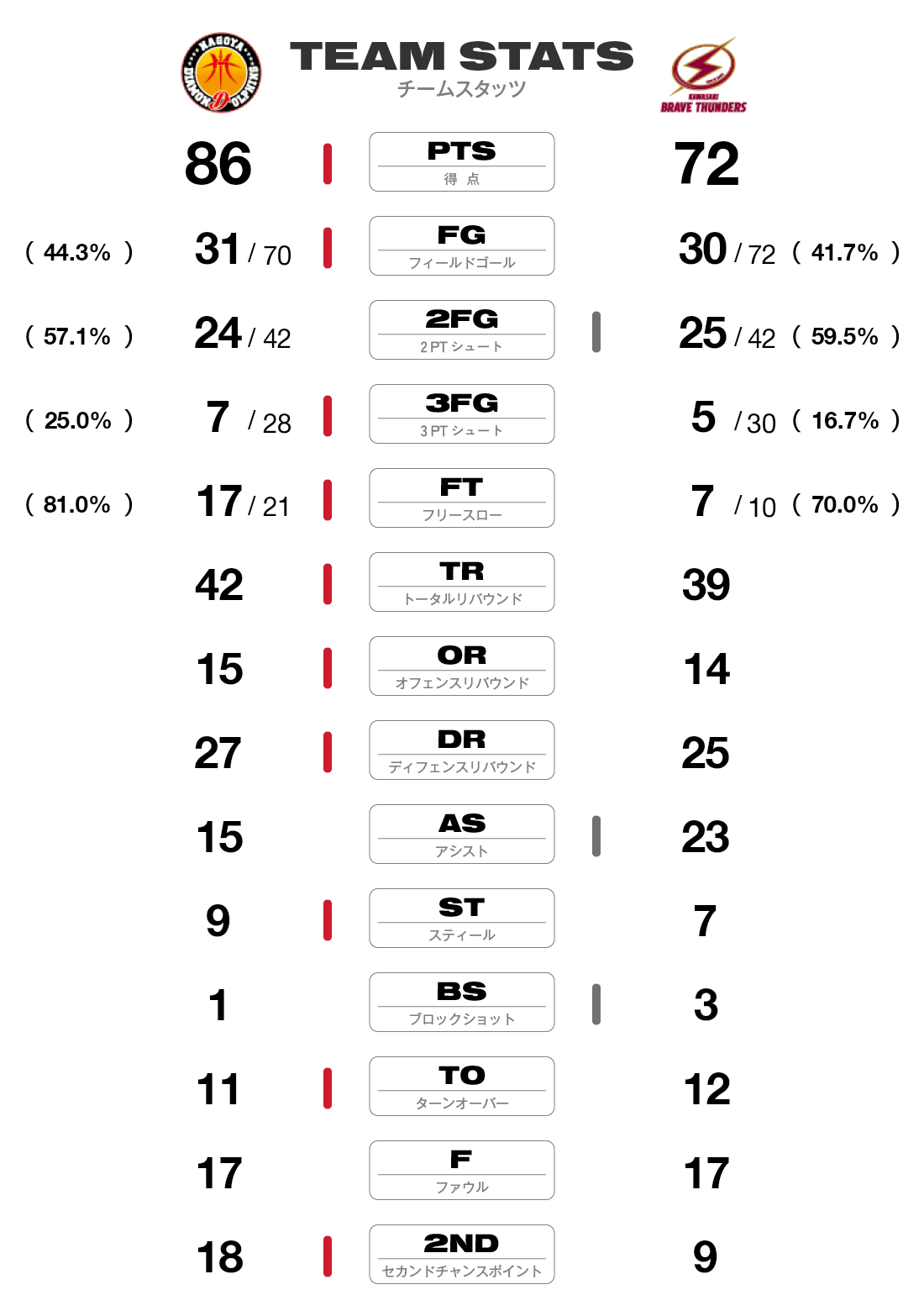 チームスタッツ