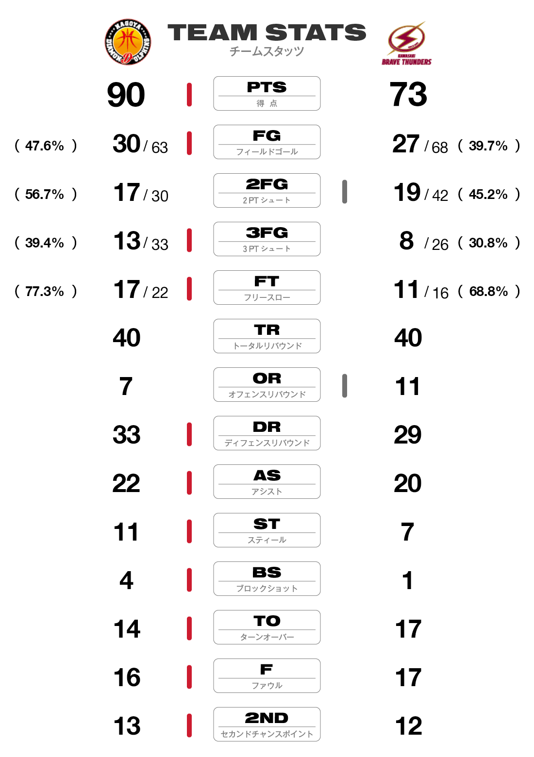チームスタッツ