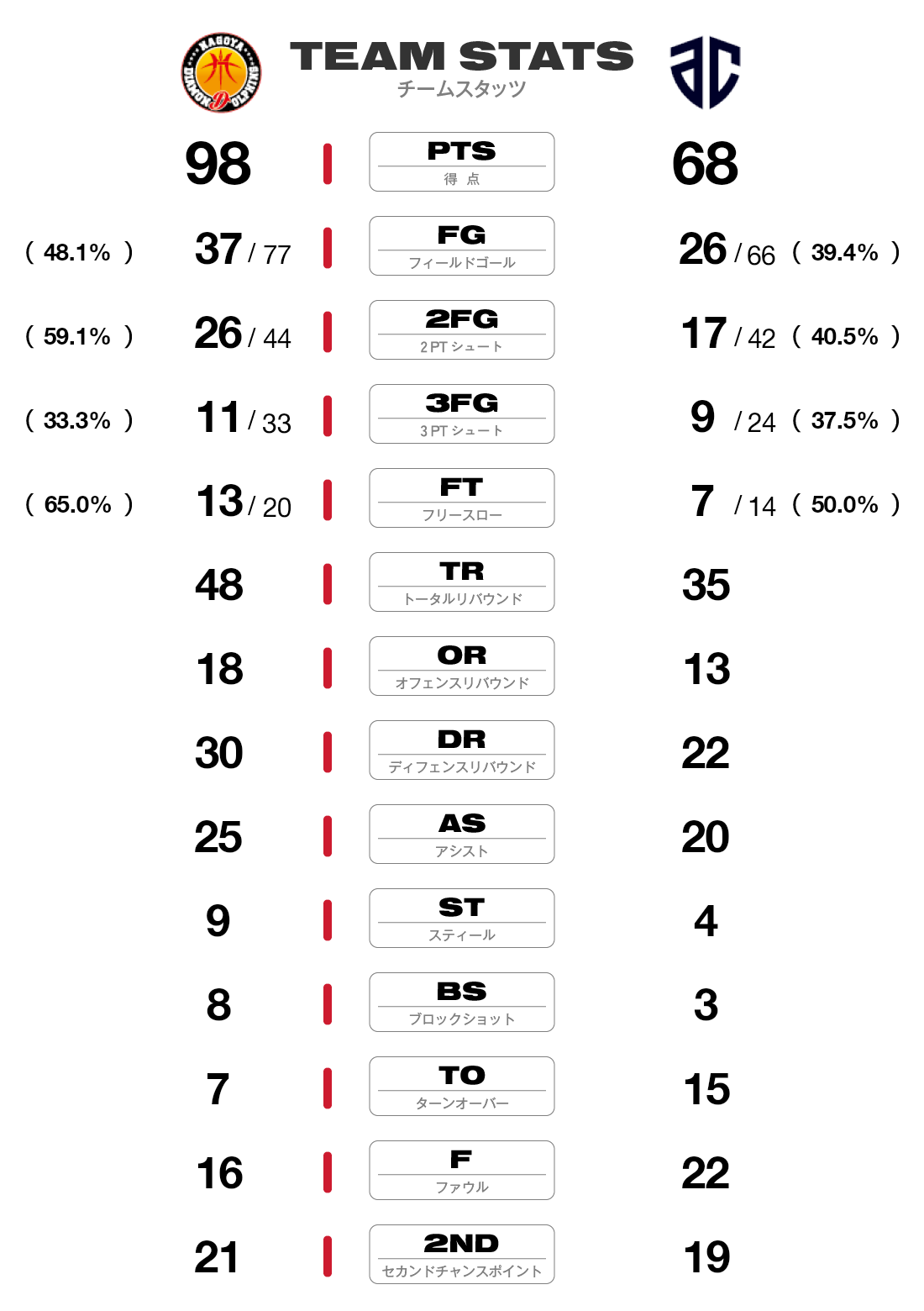 チームスタッツ