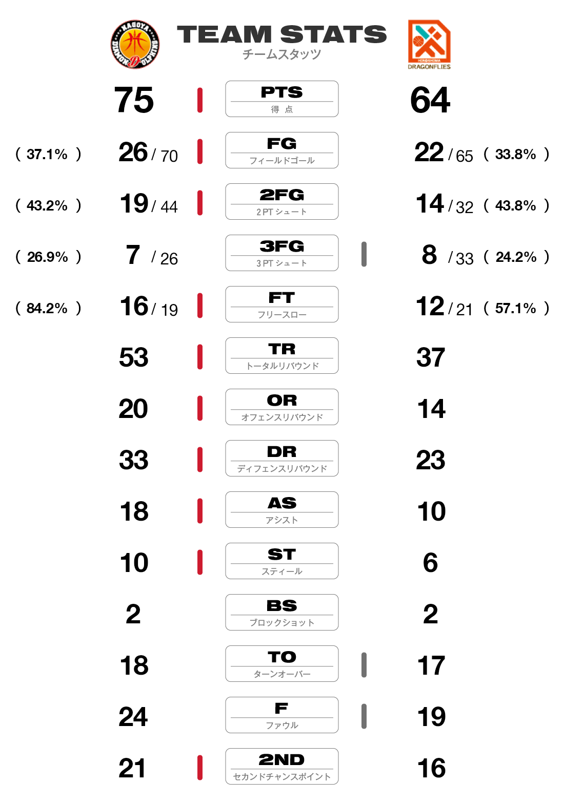チームスタッツ