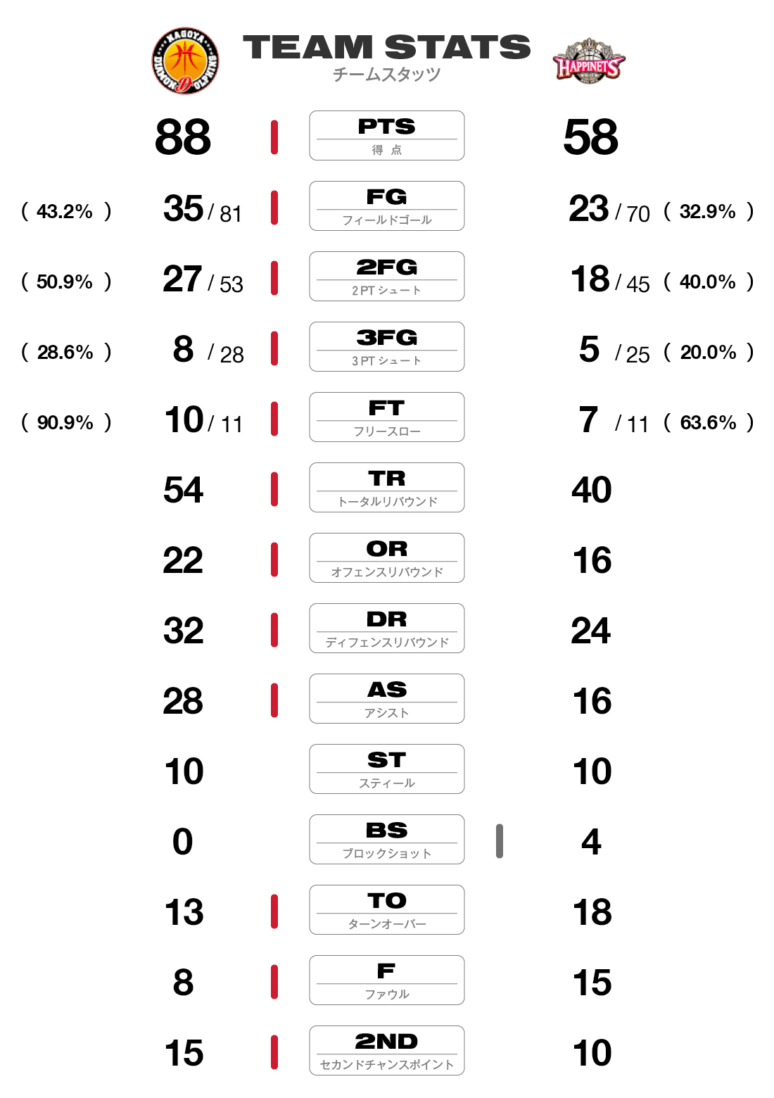 チームスタッツ