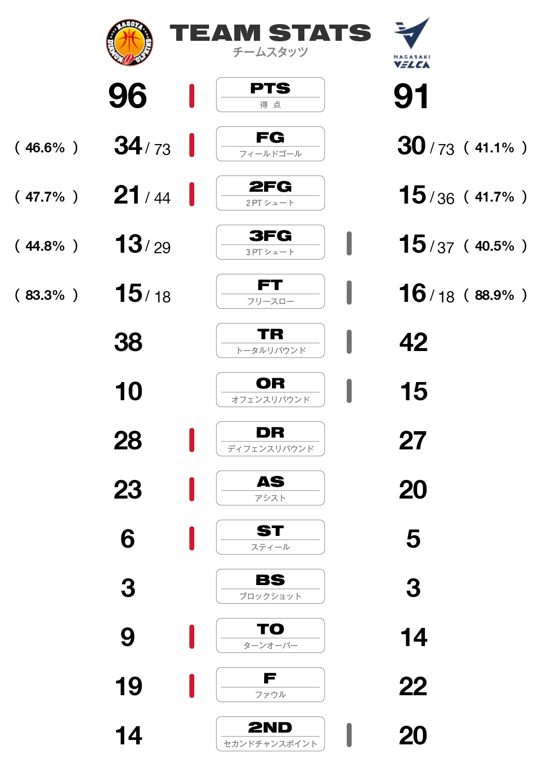 チームスタッツ
