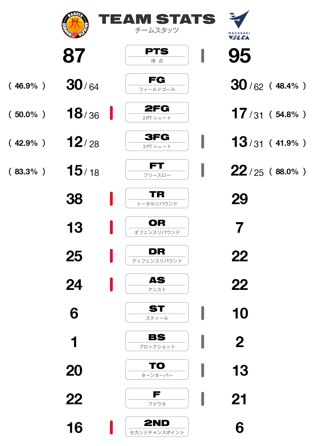 チームスタッツ