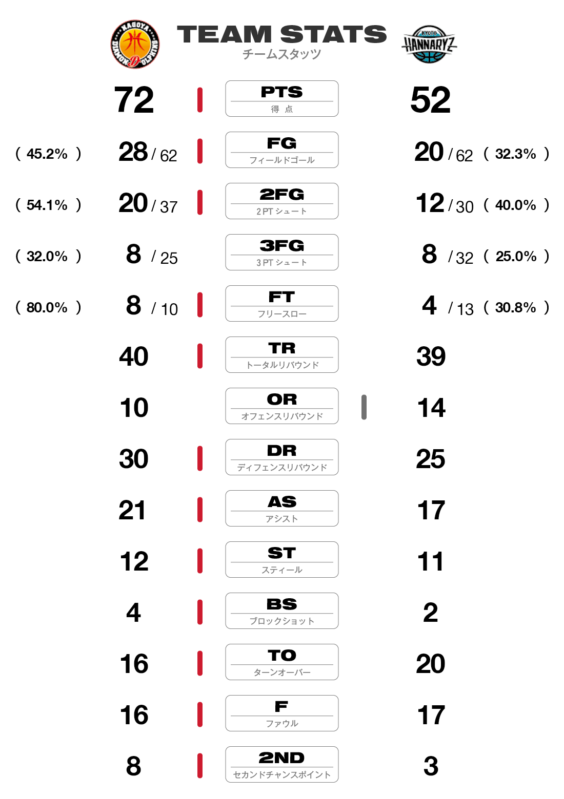 チームスタッツ