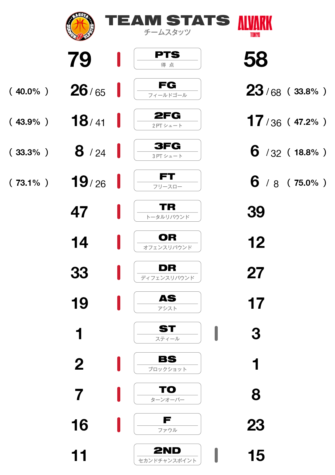 チームスタッツ