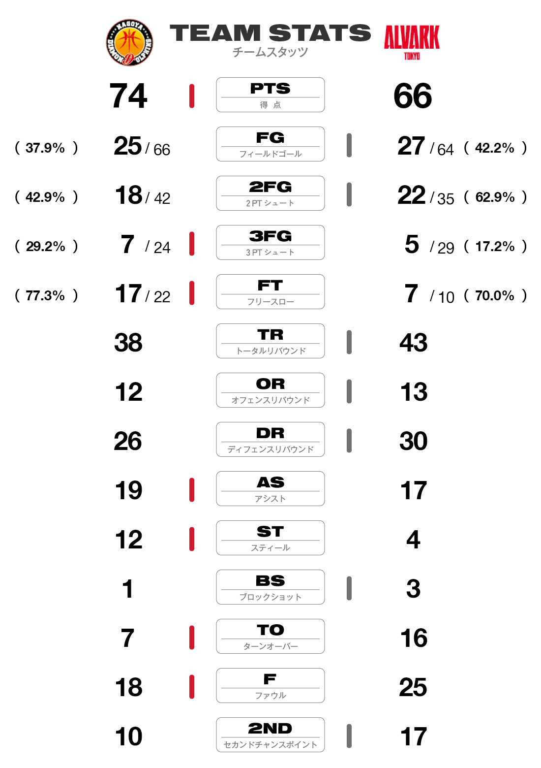チームスタッツ