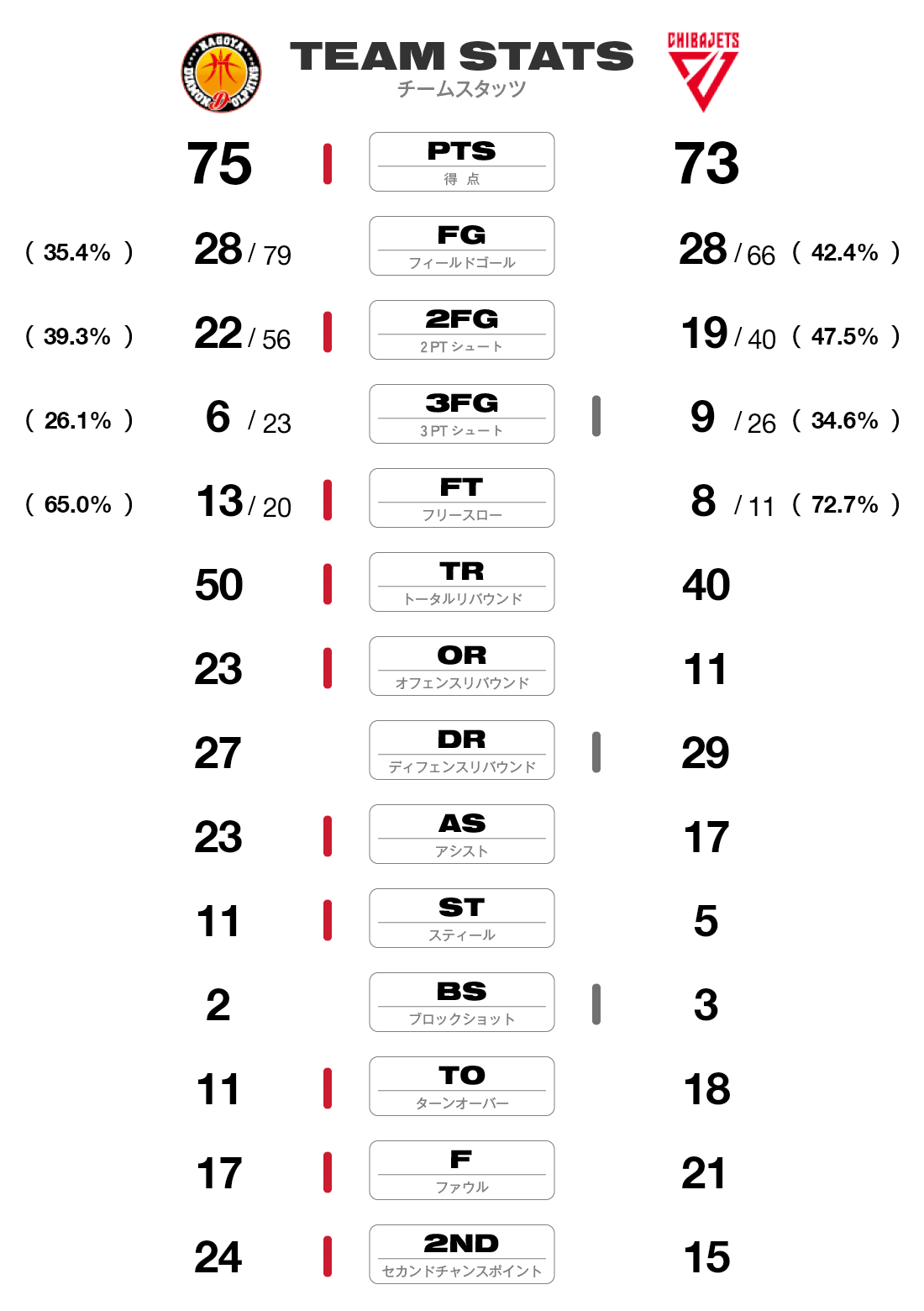 チームスタッツ