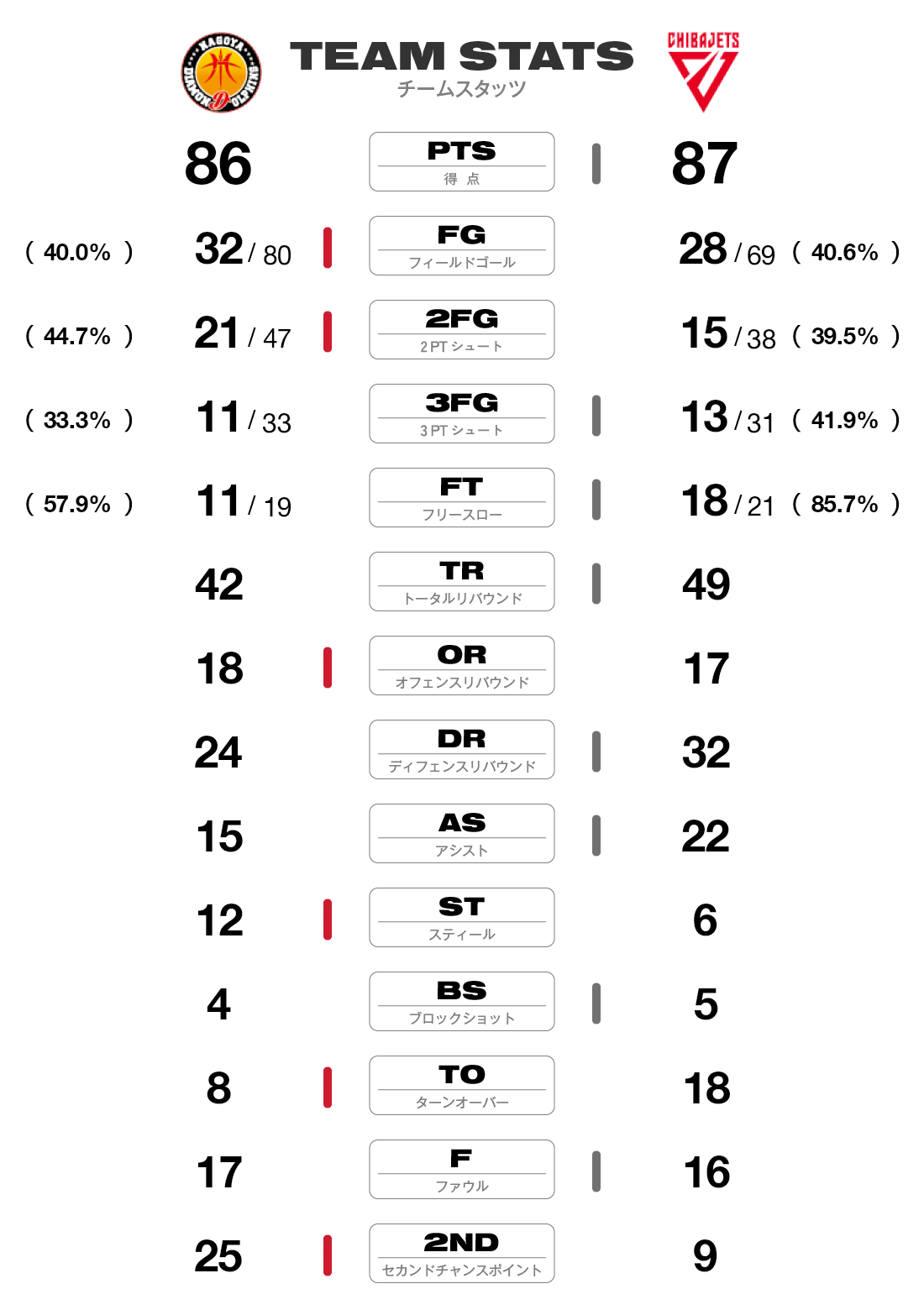 チームスタッツ
