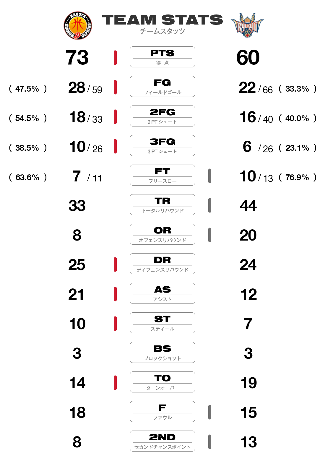 チームスタッツ