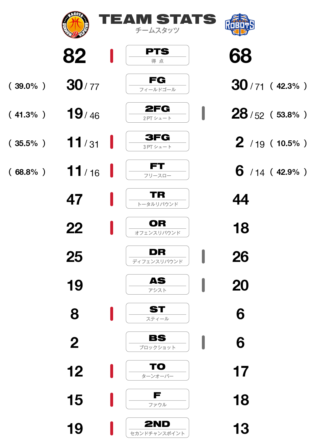 チームスタッツ