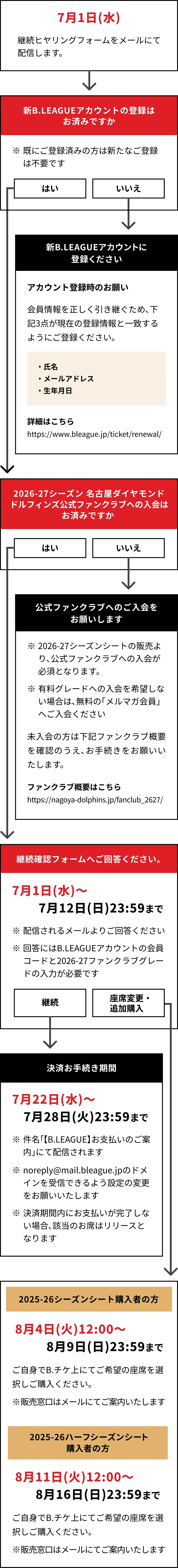 2025-26シーズンシート・ハーフシーズンシート購入者の方の販売スケジュール