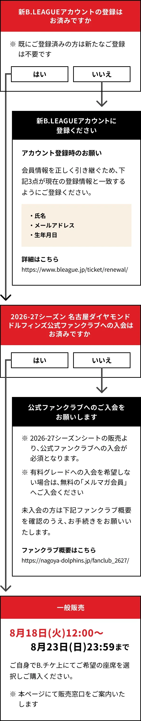 新規購入の方の販売スケジュール