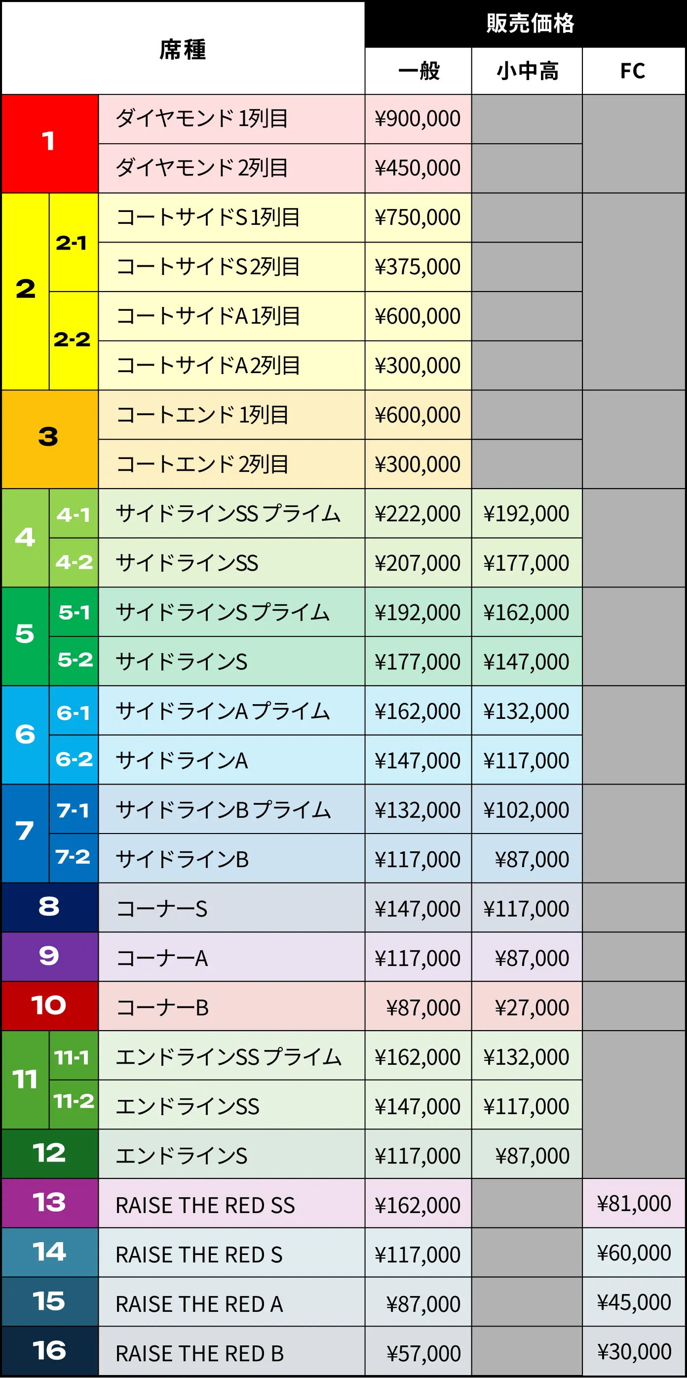 2026-27シーズンシート 席種別価格一覧表