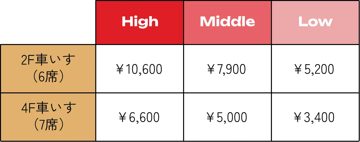車いす席の価格