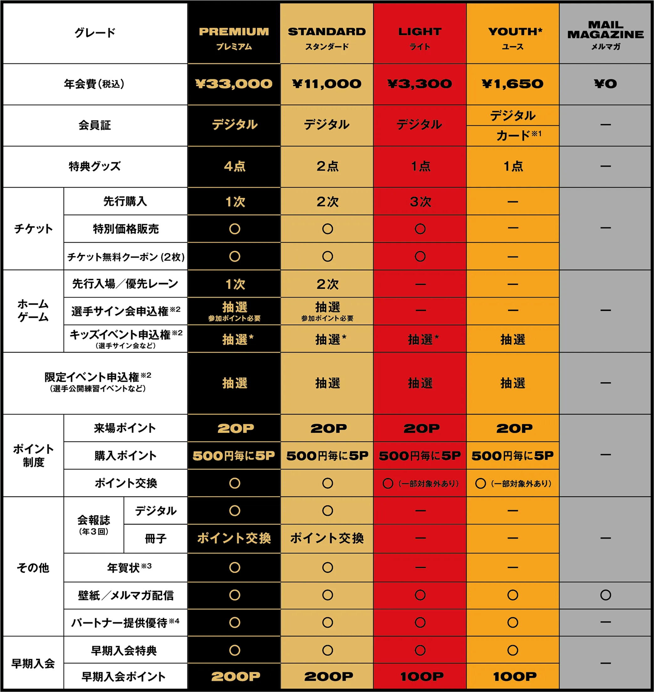 ファンクラブ 2026-27 | 名古屋ダイヤモンドドルフィンズ
